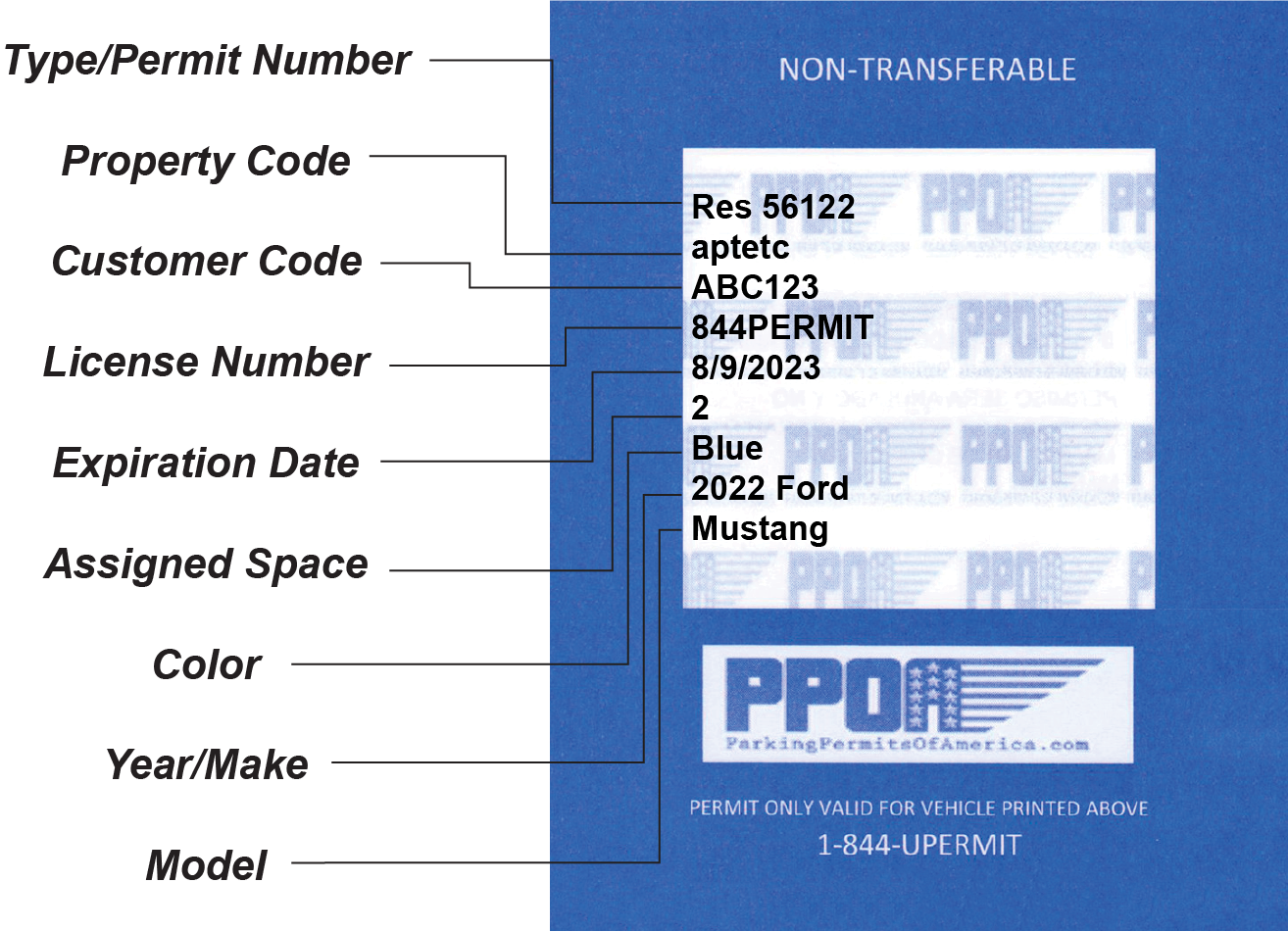 Permit Explained